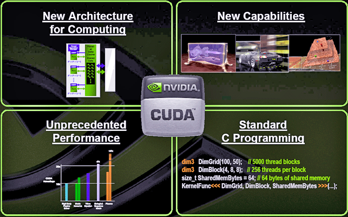 cuda